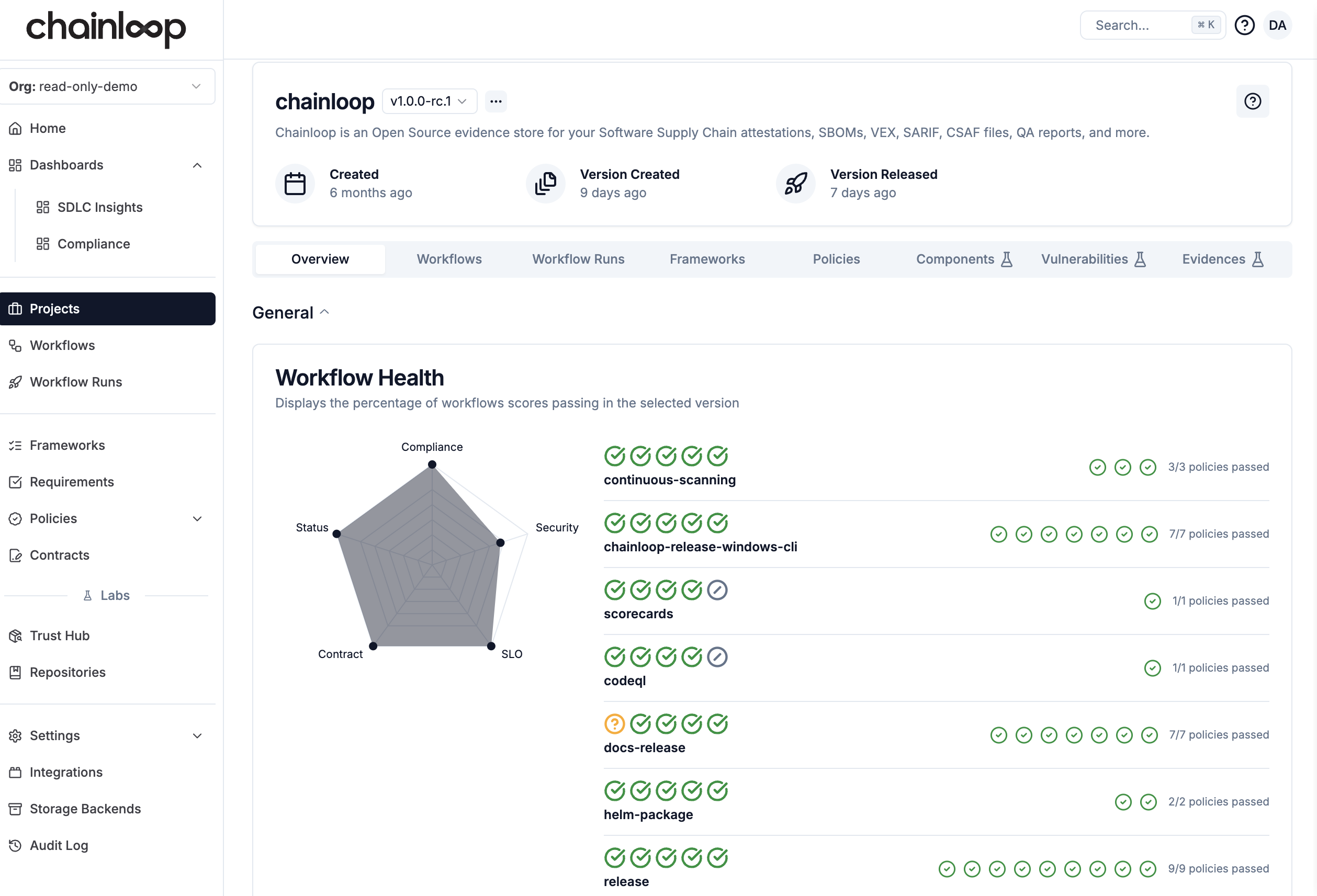 Project Workflow Health